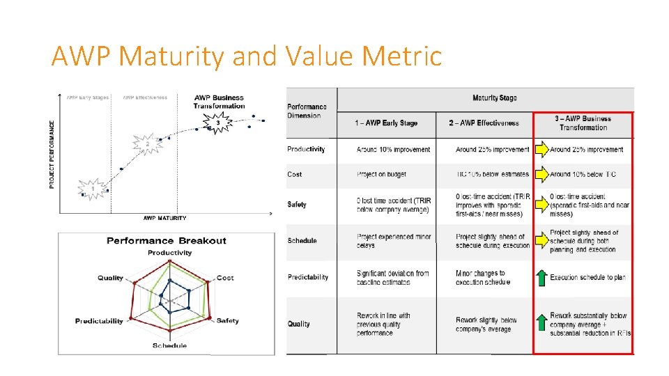 AWP Maturity and Value Metric Rev. Slide # 