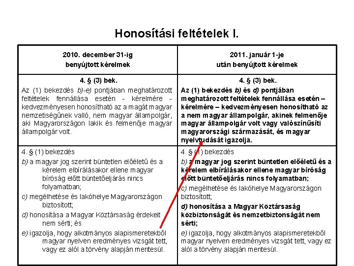 Honosítási feltételek I. 2010. december 31 -ig benyújtott kérelmek 2011. január 1 -je után