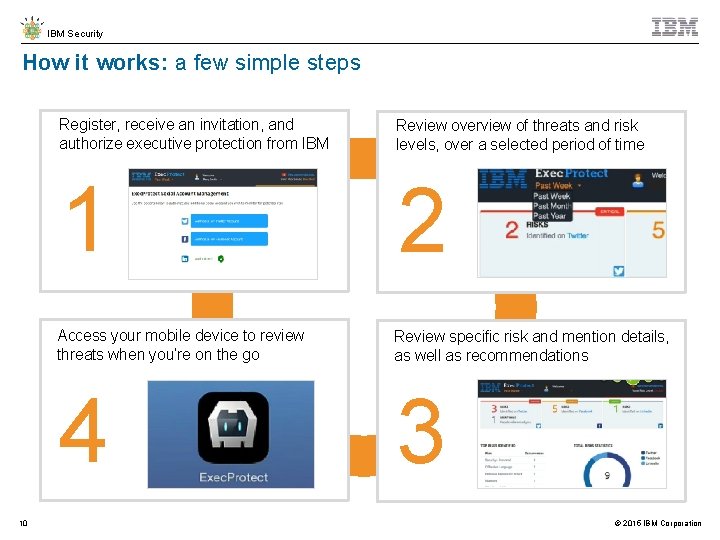IBM Security How it works: a few simple steps 10 Register, receive an invitation,
