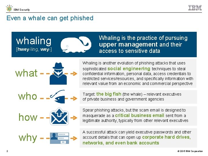 IBM Security Even a whale can get phished whaling [hwey-ling, wey-] what Whaling is