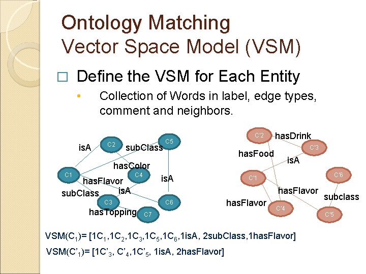 Ontology Matching Vector Space Model (VSM) � Define the VSM for Each Entity •