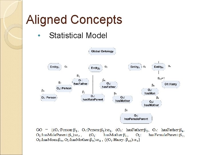 Aligned Concepts • Statistical Model 