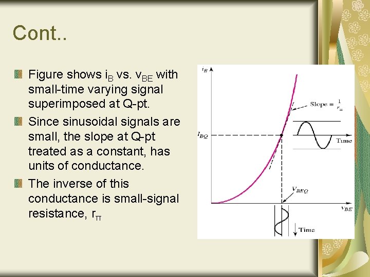 Cont. . Figure shows i. B vs. v. BE with small-time varying signal superimposed Cont. . Figure shows i. B vs. v. BE with small-time varying signal superimposed