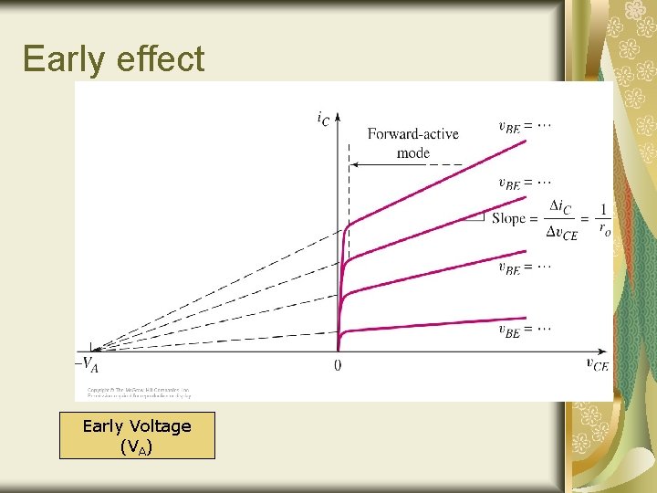 Early effect Early Voltage (VA) Early effect Early Voltage (VA)