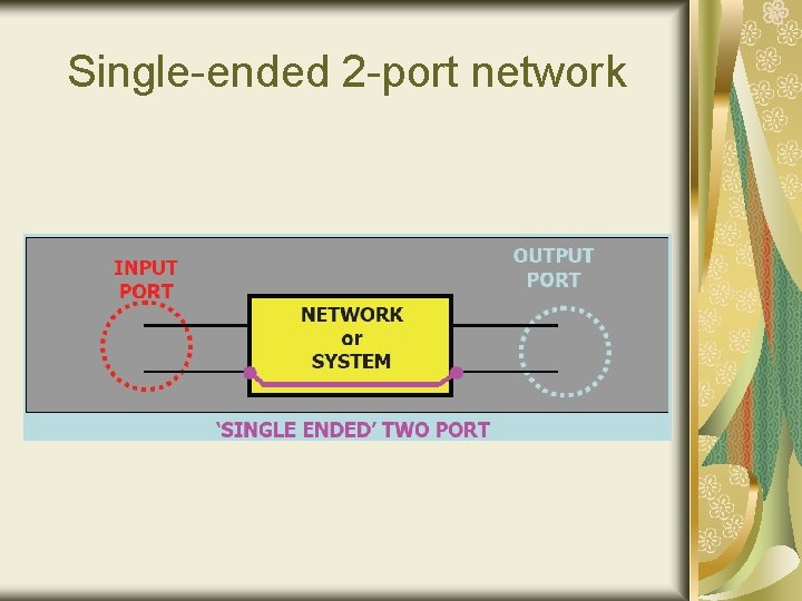 Single-ended 2 -port network Single-ended 2 -port network