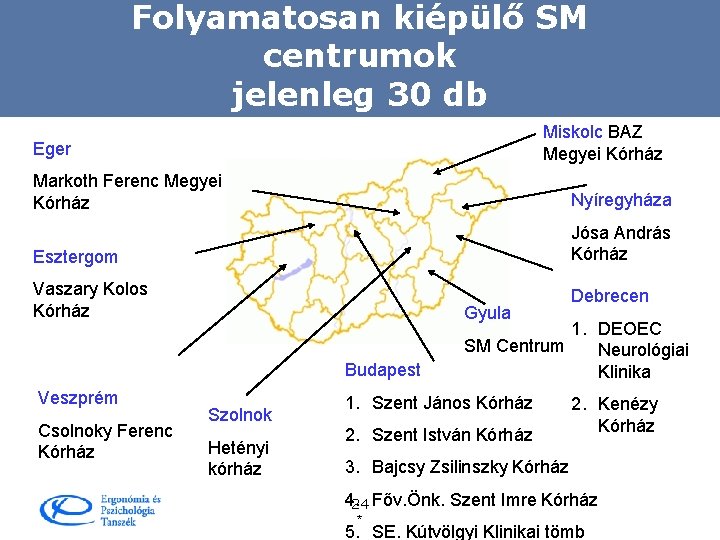 Folyamatosan kiépülő SM centrumok jelenleg 30 db Miskolc BAZ Megyei Kórház Eger Markoth Ferenc