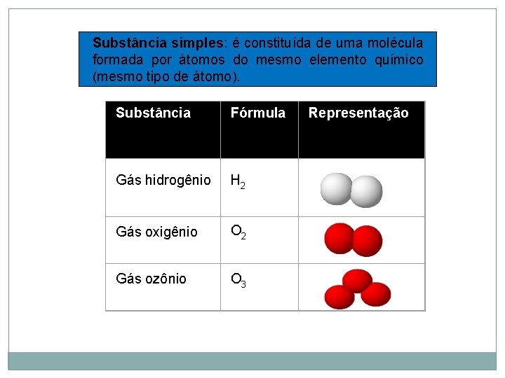 Substância simples: é constituída de uma molécula formada por átomos do mesmo elemento químico