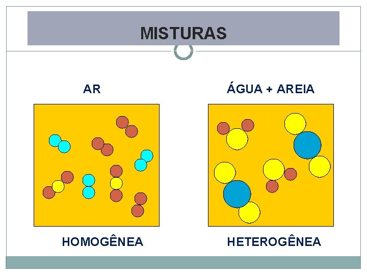 MISTURAS AR HOMOGÊNEA ÁGUA + AREIA HETEROGÊNEA 
