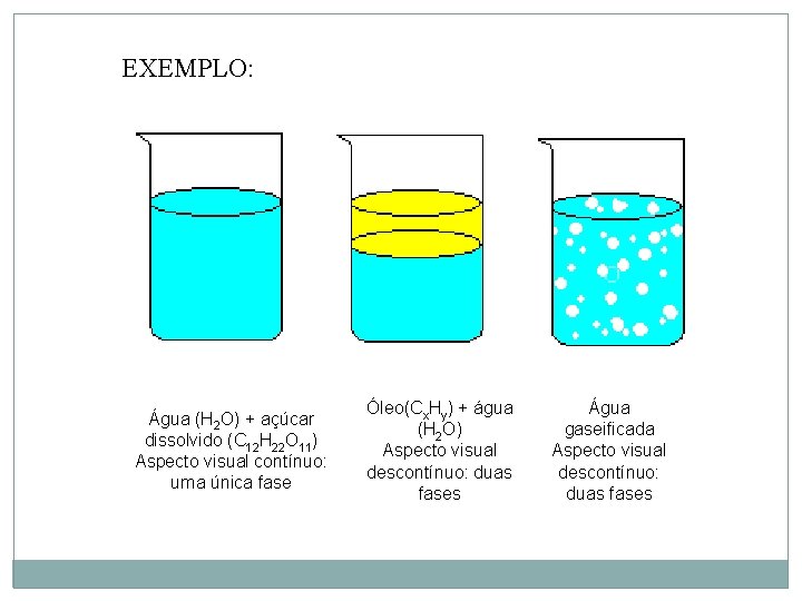 EXEMPLO: Água (H 2 O) + açúcar dissolvido (C 12 H 22 O 11)