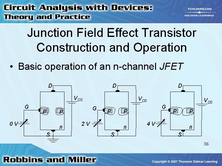 Junction Field Effect Transistor Construction and Operation • Basic operation of an n-channel JFET