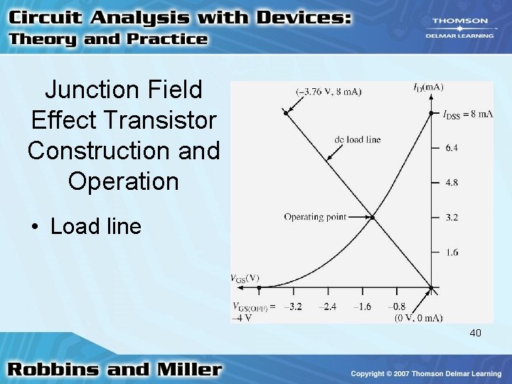 Junction Field Effect Transistor Construction and Operation • Load line 40 