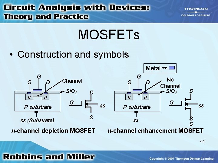 MOSFETs • Construction and symbols Metal S n G n D n P substrate MOSFETs • Construction and symbols Metal S n G n D n P substrate