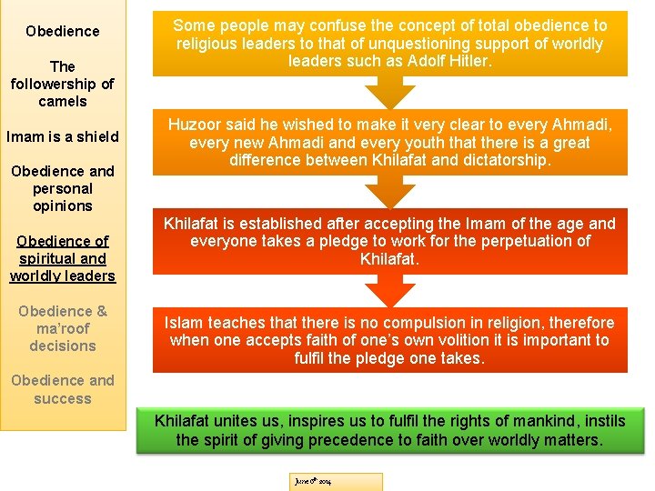 Obedience The followership of camels Imam is a shield Obedience and personal opinions Obedience