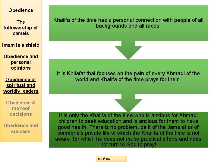 Obedience The followership of camels Khalifa of the time has a personal connection with