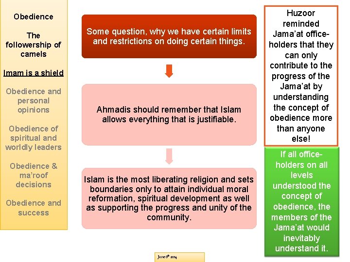 Obedience The followership of camels Some question, why we have certain limits and restrictions