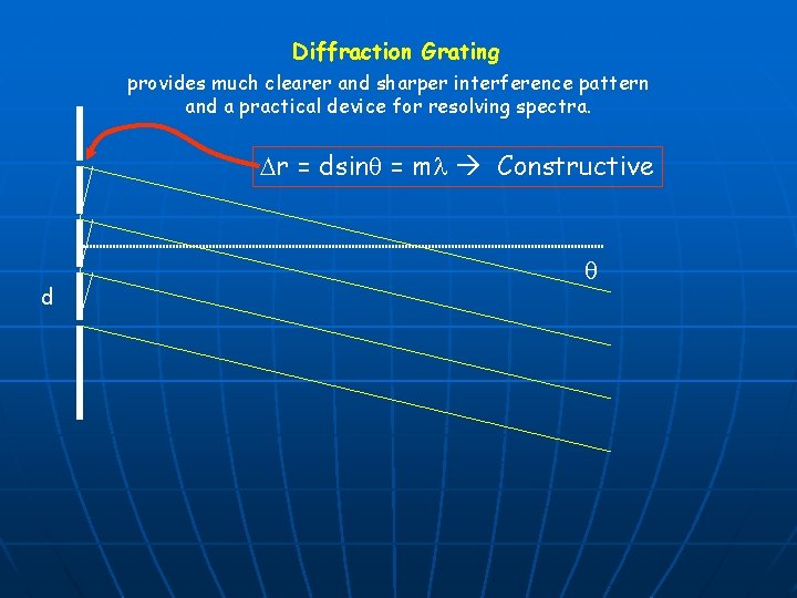 Diffraction Grating provides much clearer and sharper interference pattern and a practical device for