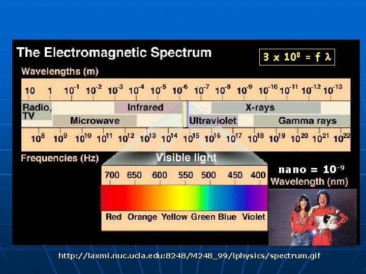 3 x 108 = f l nano = 10 -9 http: //laxmi. nuc. ucla.