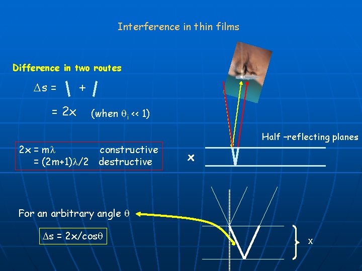 Interference in thin films Difference in two routes Ds = = 2 x +