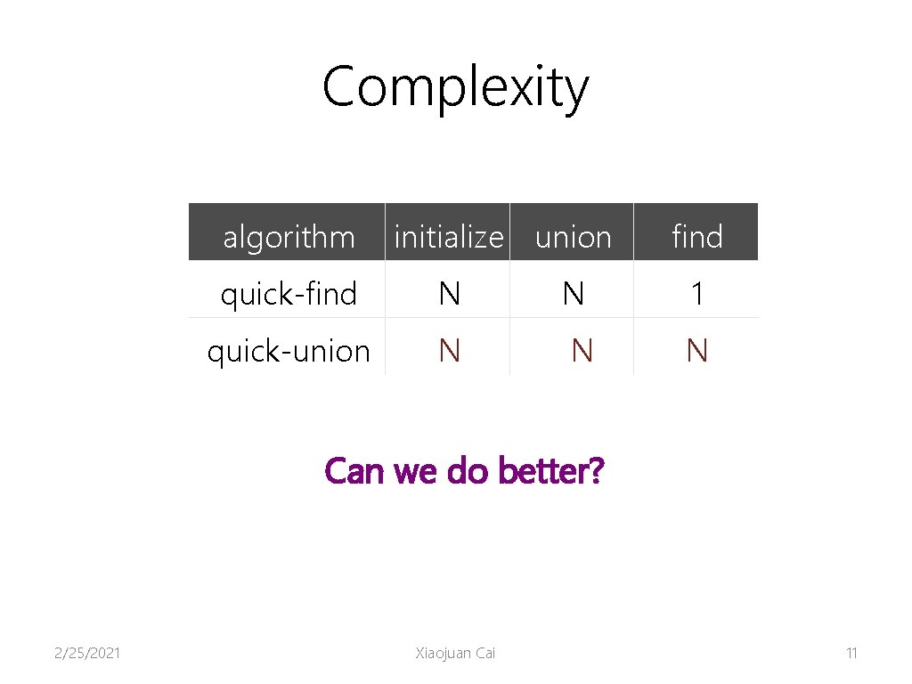 Complexity algorithm initialize union find quick-find N N 1 quick-union N N N Can