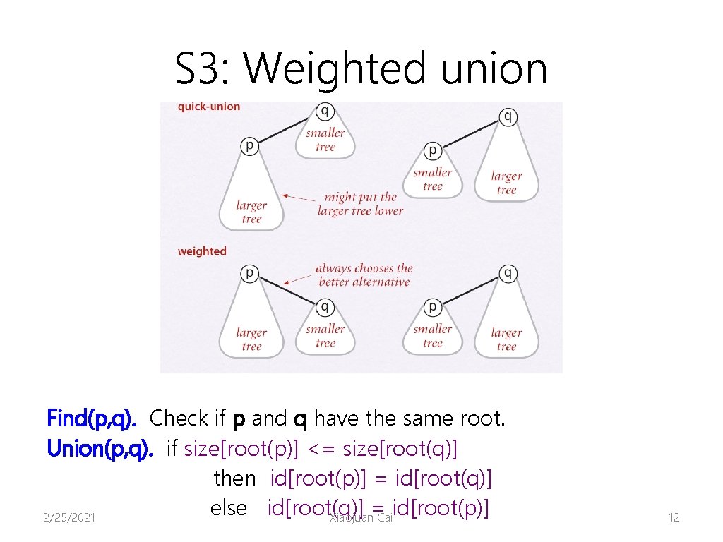 S 3: Weighted union Find(p, q). Check if p and q have the same