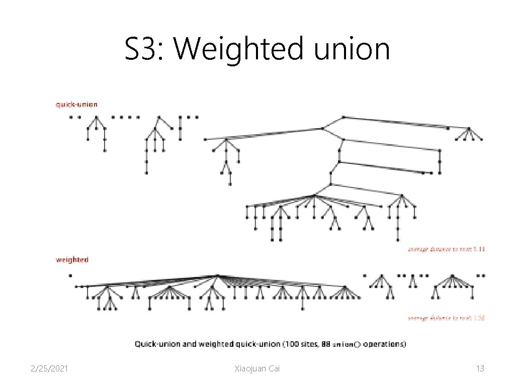 S 3: Weighted union 2/25/2021 Xiaojuan Cai 13 