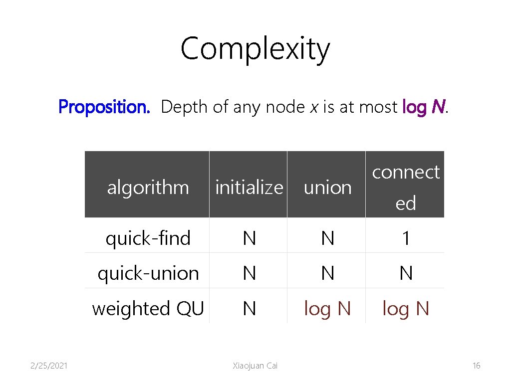 Complexity Proposition. Depth of any node x is at most log N. algorithm 2/25/2021