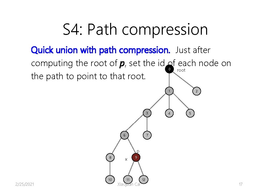 S 4: Path compression Quick union with path compression. Just after computing the root