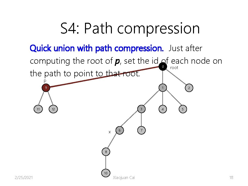 S 4: Path compression Quick union with path compression. Just after computing the root