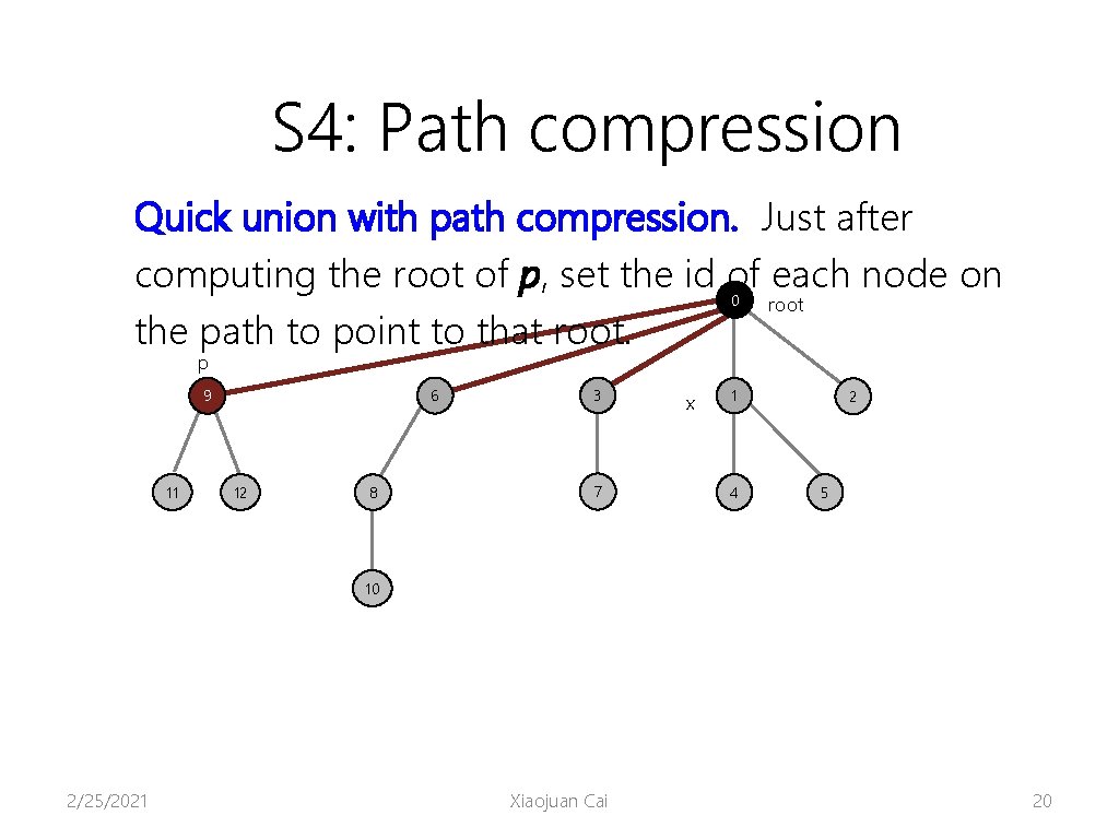 S 4: Path compression Quick union with path compression. Just after computing the root