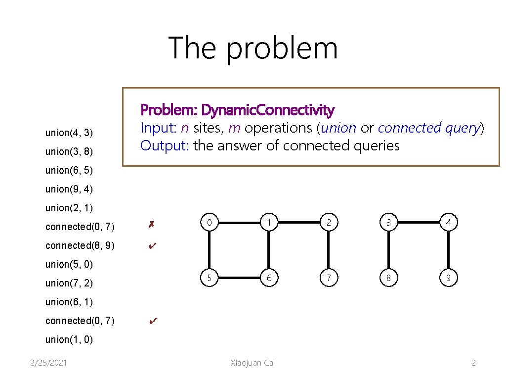 The problem union(4, 3) union(3, 8) Problem: Dynamic. Connectivity Input: n sites, m operations