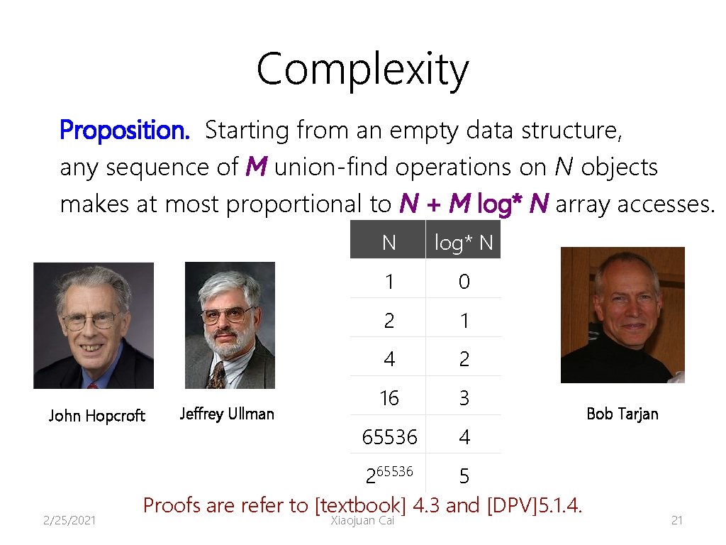 Complexity Proposition. Starting from an empty data structure, any sequence of M union-find operations