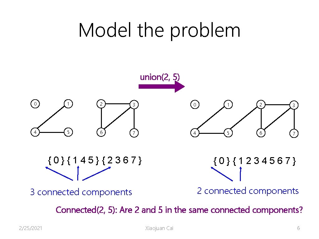 Model the problem union(2, 5) 0 1 2 3 4 5 6 7 {0}{145}{2367}