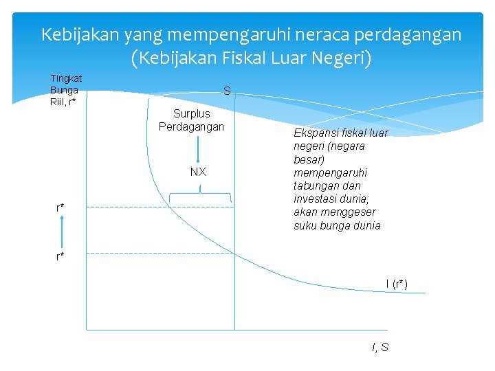 Kebijakan yang mempengaruhi neraca perdagangan (Kebijakan Fiskal Luar Negeri) Tingkat Bunga Riil, r* S