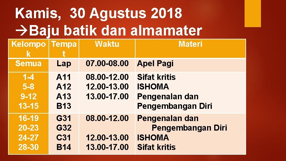 Kamis, 30 Agustus 2018 Baju batik dan almamater Kelompo Tempa k t Semua Lap