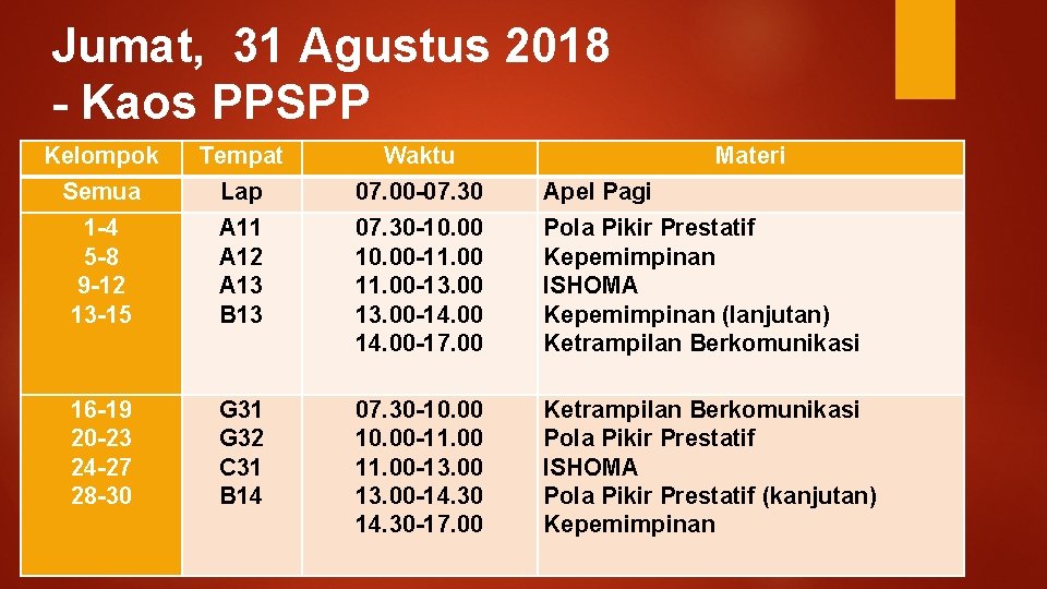 Jumat, 31 Agustus 2018 - Kaos PPSPP Kelompok Tempat Waktu Materi Semua Lap 07.