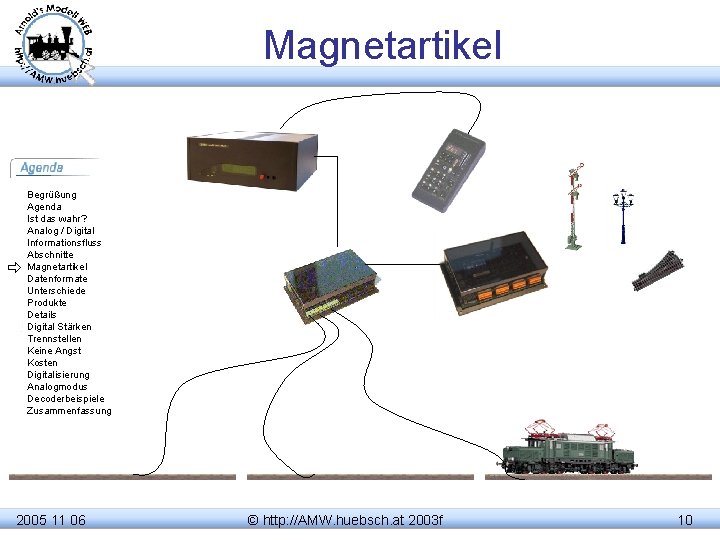 Magnetartikel Begrüßung Agenda Ist das wahr? Analog / Digital Informationsfluss Abschnitte Magnetartikel Datenformate Unterschiede