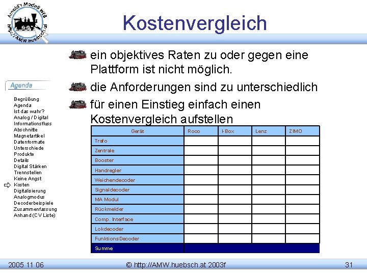 Kostenvergleich Begrüßung Agenda Ist das wahr? Analog / Digital Informationsfluss Abschnitte Magnetartikel Datenformate Unterschiede