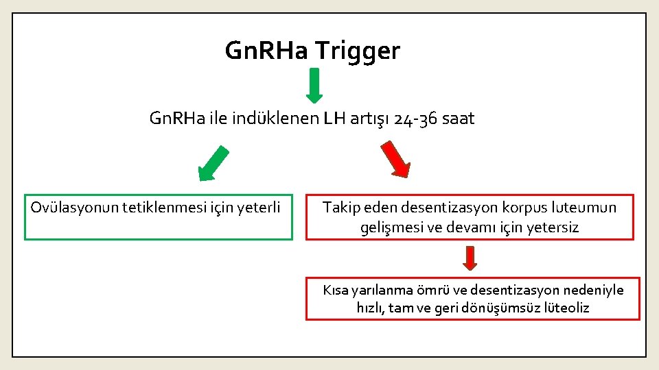 Gn. RHa Trigger Gn. RHa ile indüklenen LH artışı 24 -36 saat Ovülasyonun tetiklenmesi