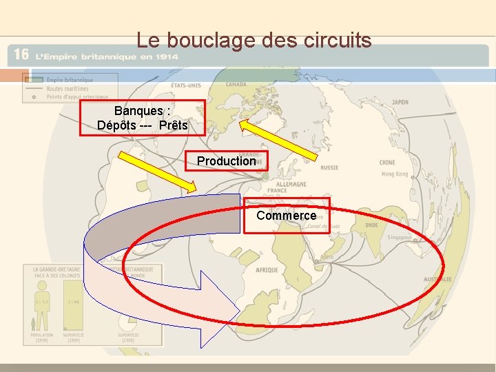 Le bouclage des circuits Banques : Dépôts --- Prêts Production Commerce 