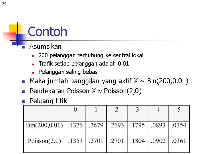 39 Contoh n Asumsikan n n n 200 pelanggan terhubung ke sentral lokal Trafik