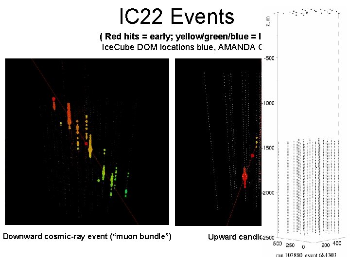IC 22 Events ( Red hits = early; yellow/green/blue = later ) Ice. Cube