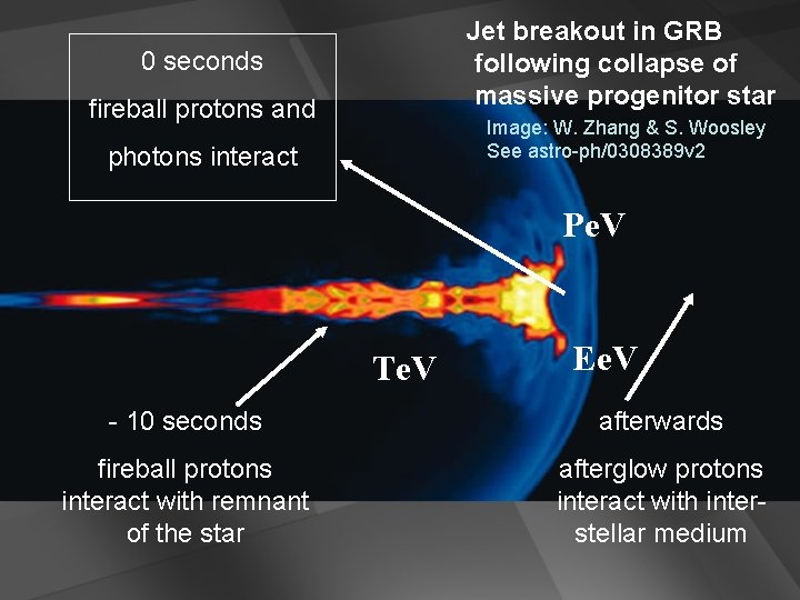 Jet breakout in GRB following collapse of massive progenitor star 0 seconds fireball protons