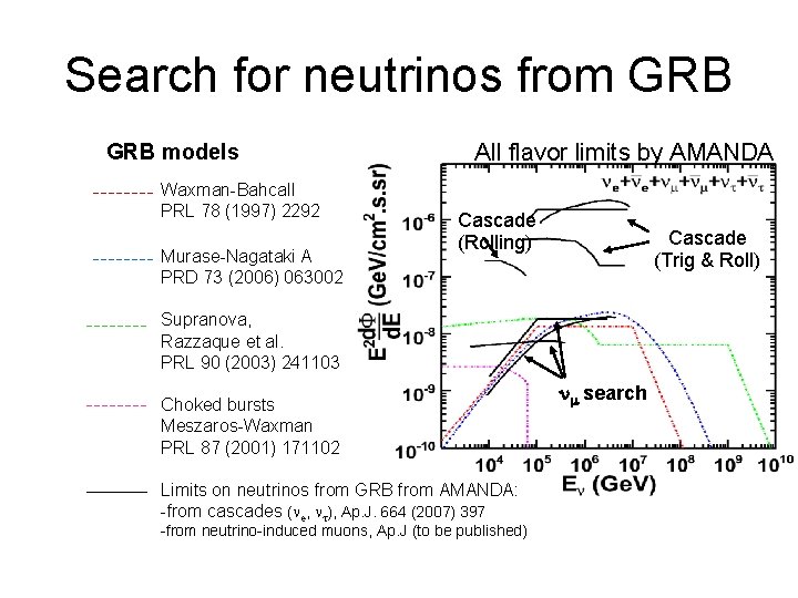 Search for neutrinos from GRB models Waxman-Bahcall PRL 78 (1997) 2292 Murase-Nagataki A PRD