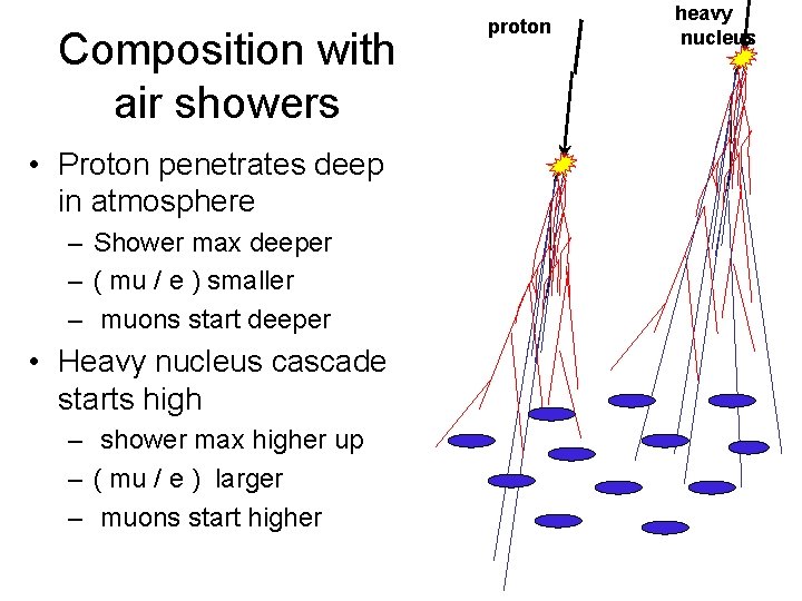 Composition with air showers • Proton penetrates deep in atmosphere – Shower max deeper