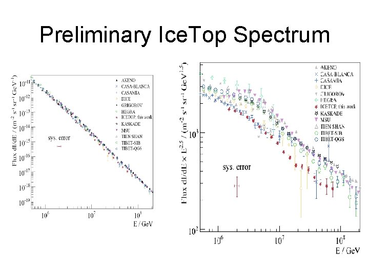 Preliminary Ice. Top Spectrum 