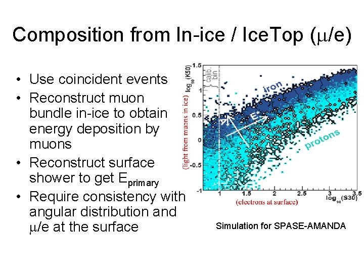 Composition from In-ice / Ice. Top (m/e) • Use coincident events • Reconstruct muon