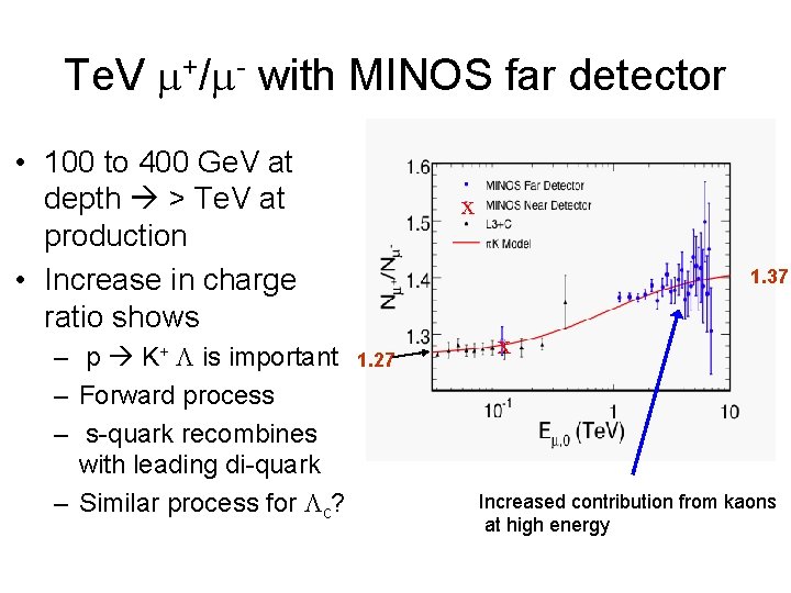 Te. V m+/m- with MINOS far detector • 100 to 400 Ge. V at