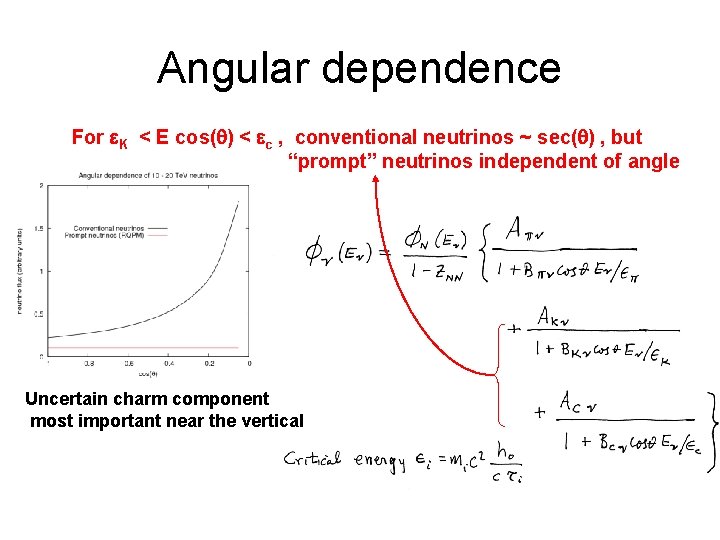 Angular dependence For e. K < E cos(q) < ec , conventional neutrinos ~