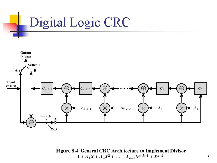 Digital Logic CRC COM 3525: Wireless Networks, Coding and Error Control 15 