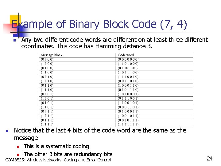 Example of Binary Block Code (7, 4) Any two different code words are different